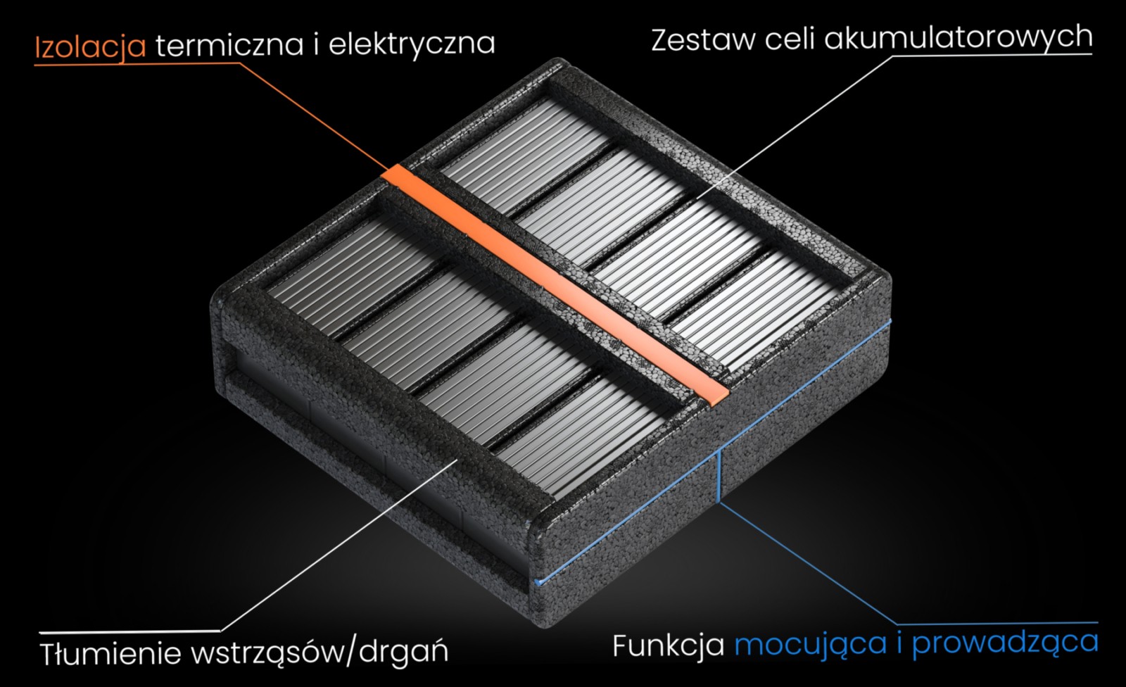 grafika 3d produktu bateria elektryczna i EPP