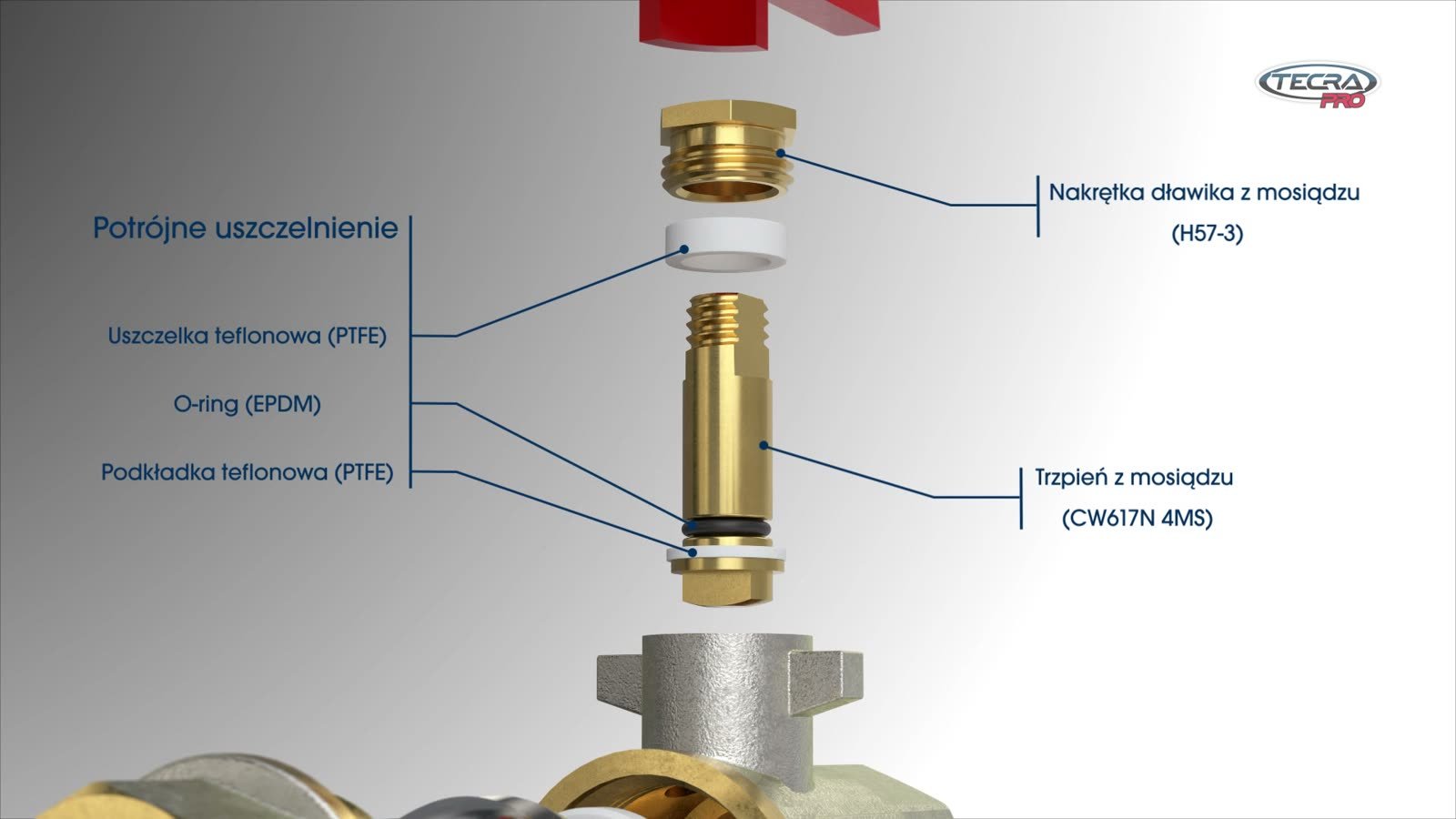 Potrójne uszczelnienie trzpienia: PTFE, EPDM, PTFE